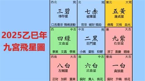 2025風水方位|【2025年九宮飛星圖】2025年九宮飛星圖：佈局及方。